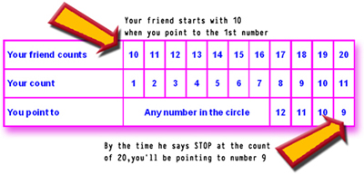 free magic tricks table